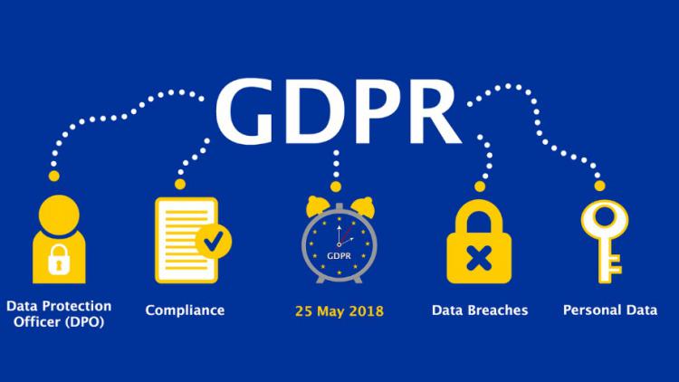 Impact GDPR on eCommerce website